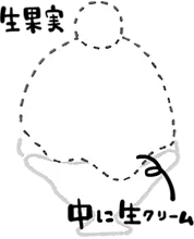 生果実 中に生クリーム
